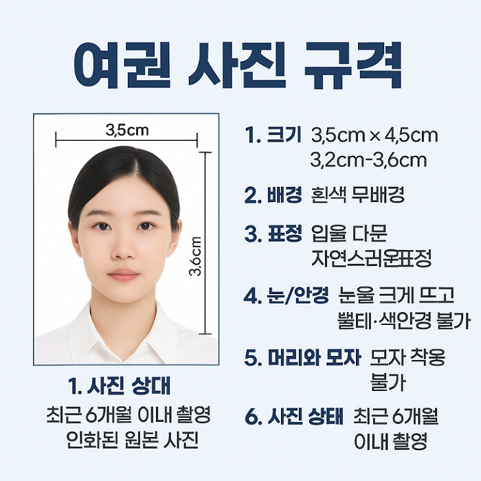 여권사진규격