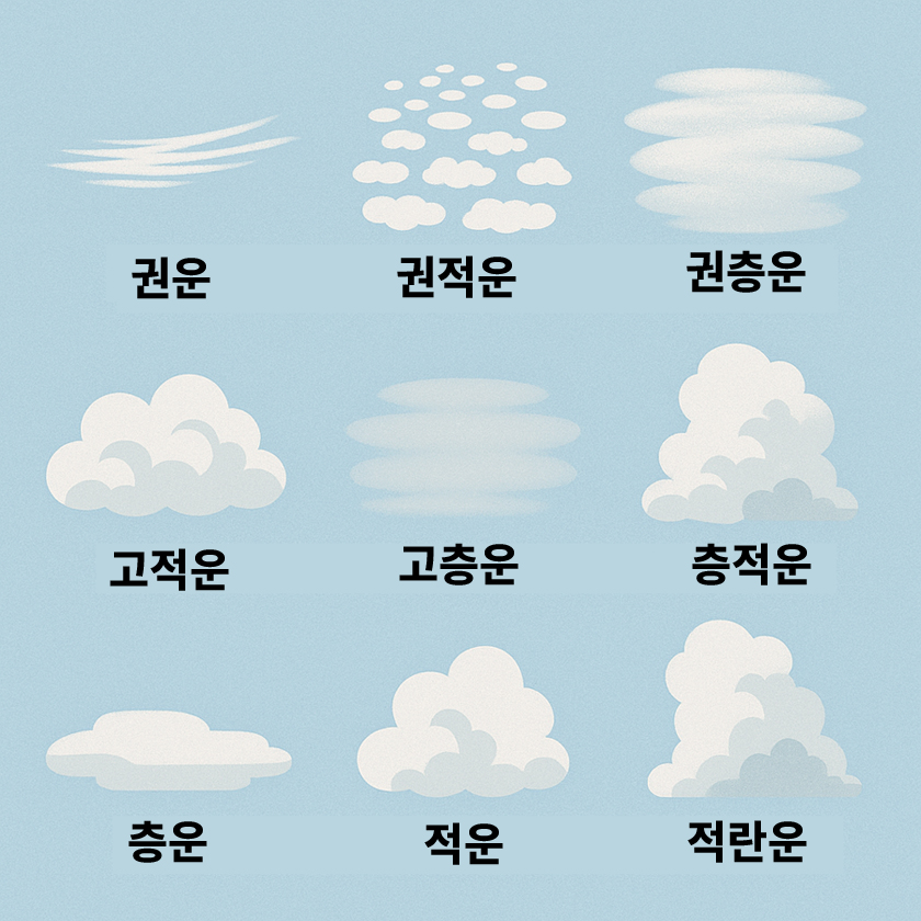 구름모양2